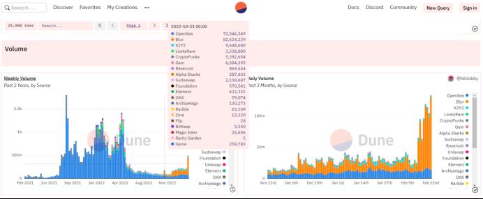 Blur创始人公布身份，原来这些Web3大佬都来自麻省理工学院MIT-第4张图片-科灵网