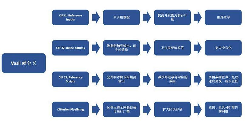 Cardano 2022 年度回望，新一年隐藏着哪些「草蛇灰线」？-第1张图片-科灵网