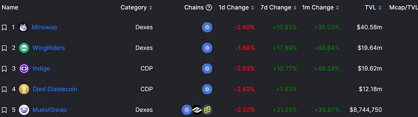 Cardano 2022 年度回望，新一年隐藏着哪些「草蛇灰线」？-第2张图片-科灵网