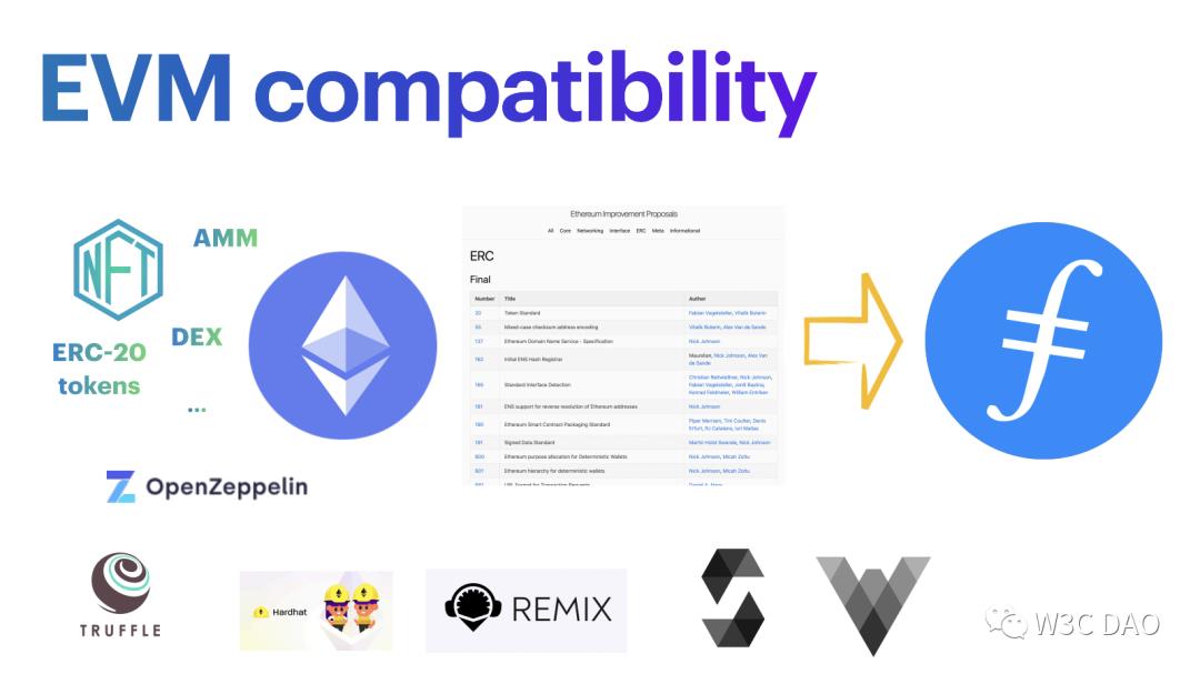 Filecoin基金会：作为去中心化存储网络，为什么要兼容以太坊？-第6张图片-科灵网