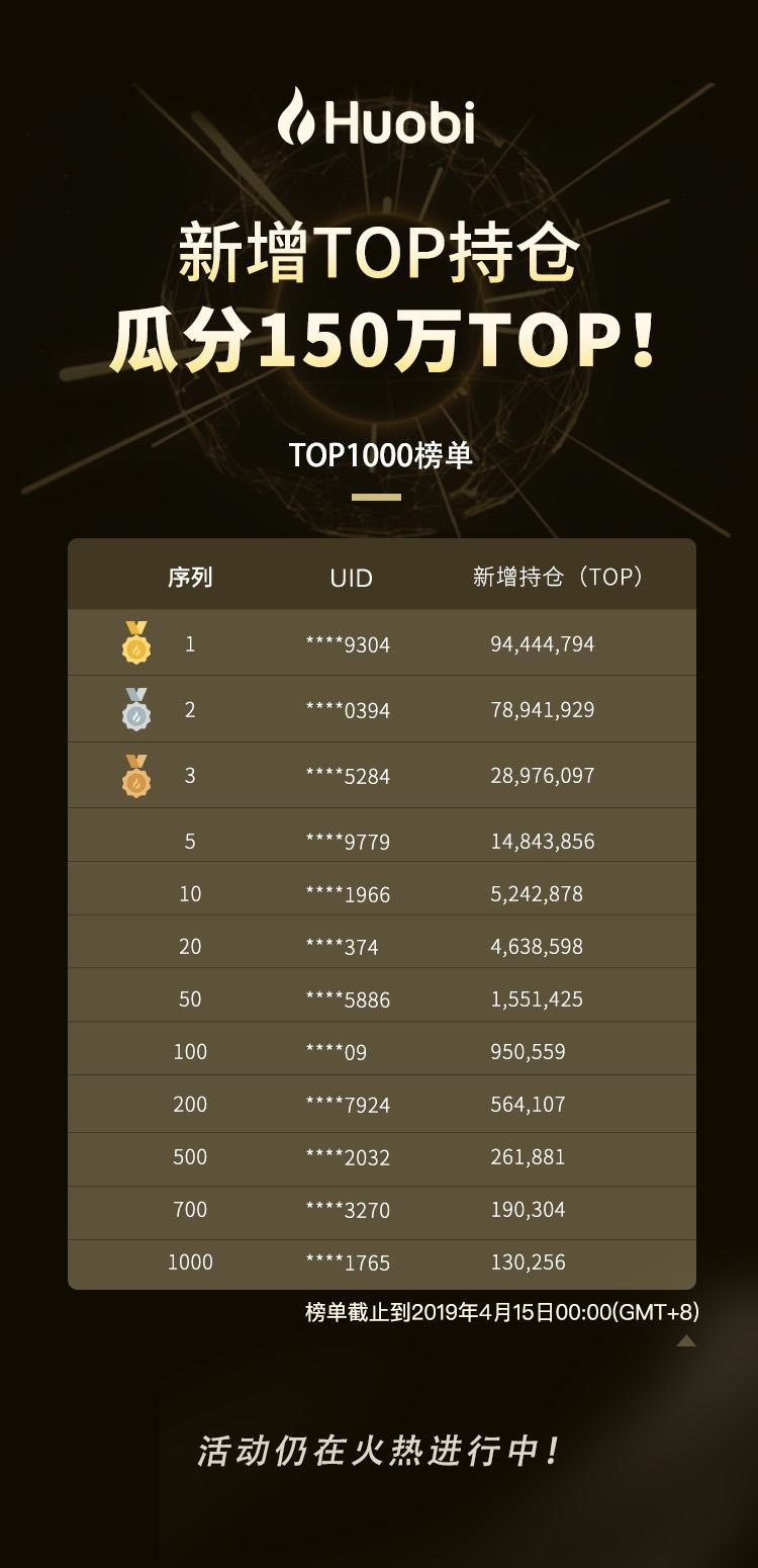 TOP全球首发！新增持仓、交易赢500万TOP大奖！-第1张图片-科灵网